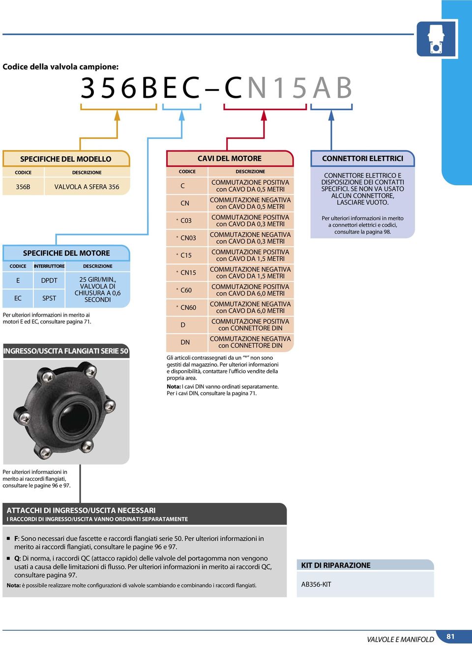 Ingresso/uscita flangiati serie 50 N * 03 * N03 * 15 * N15 * 60 * N60 D DN AVI DEL MOTORE Gli articoli contrassegnati da un * non sono gestiti dal magazzino.