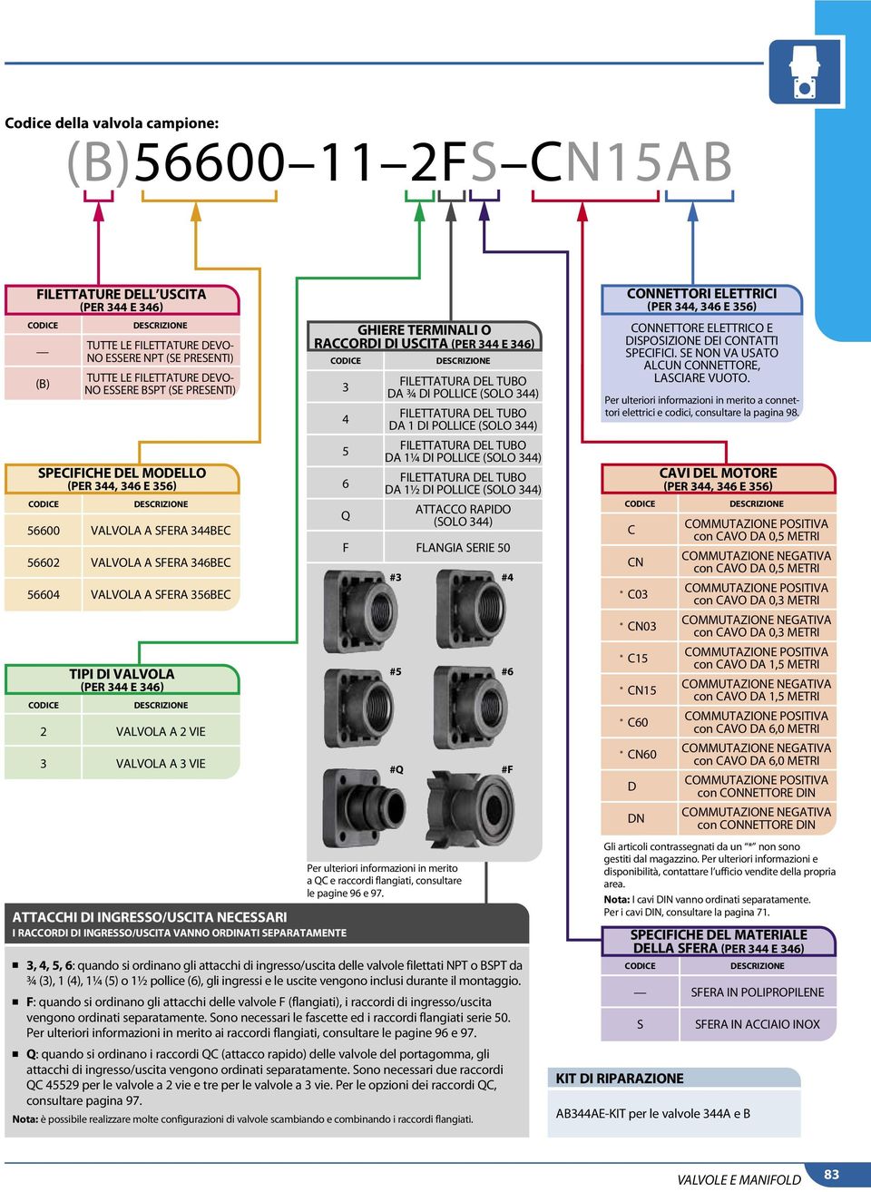 INGRESSO/USITA VANNO ORDINATI SEPARATAMENTE GHIERE TERMINALI O RAORDI DI USITA (per 344 e 346) #3 #4 #5 #6 #Q #F n 3, 4, 5, 6: quando si ordinano gli attacchi di ingresso/uscita delle valvole