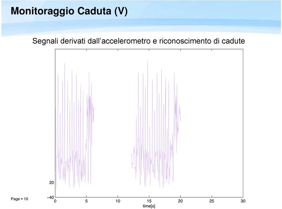 accelerometro e