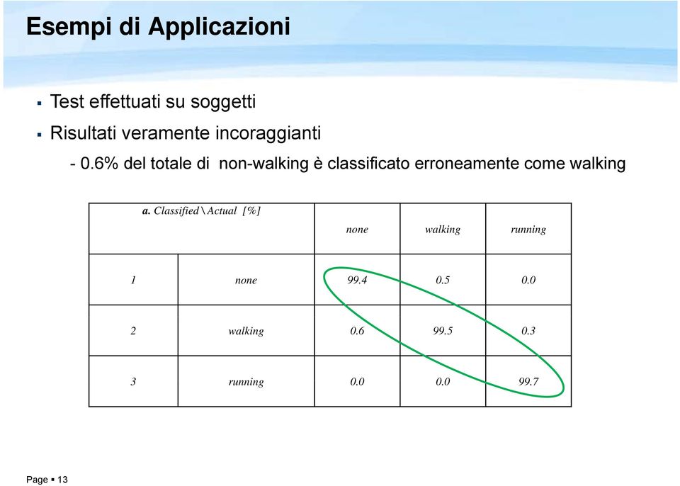 6% del totale di non-walking è classificato erroneamente come walking a.