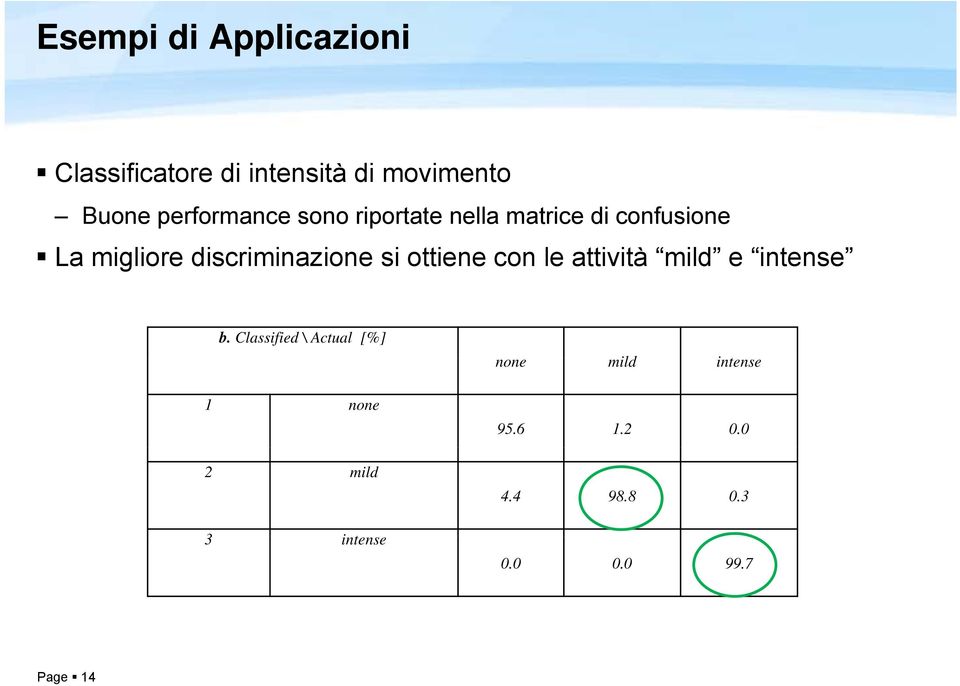 discriminazione si ottiene con le attività mild e intense b.