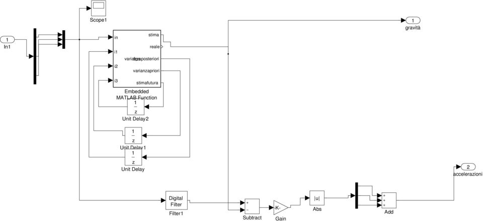 Function 1 z Unit Delay2 1 z Unit Delay1 1 z Unit Delay 2