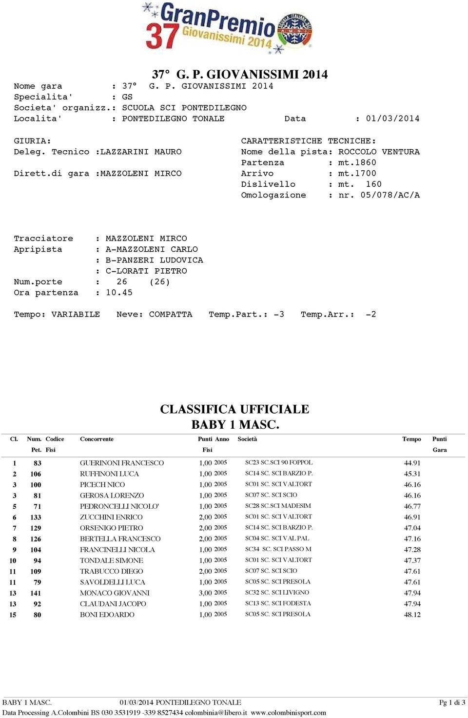 16 3 81 GEROSA LORENZO 1,00 2005 SC07 SC. SCI SCIO 46.16 5 71 PEDRONCELLI NICOLO' 1,00 2005 SC28 SC.SCI MADESIM 46.77 6 133 ZUCCHINI ENRICO 2,00 2005 SC01 SC. SCI VALTORT 46.