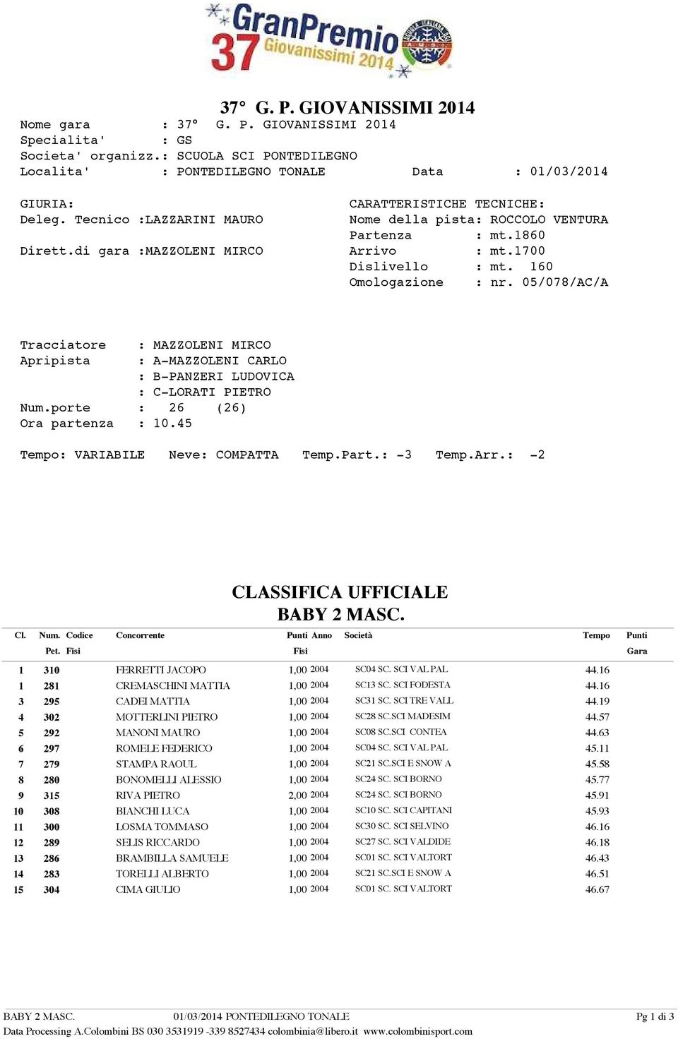 19 4 302 MOTTERLINI PIETRO 1,00 2004 SC28 SC.SCI MADESIM 44.57 5 292 MANONI MAURO 1,00 2004 SC08 SC.SCI CONTEA 44.63 6 297 ROMELE FEDERICO 1,00 2004 SC04 SC. SCI VAL PAL 45.