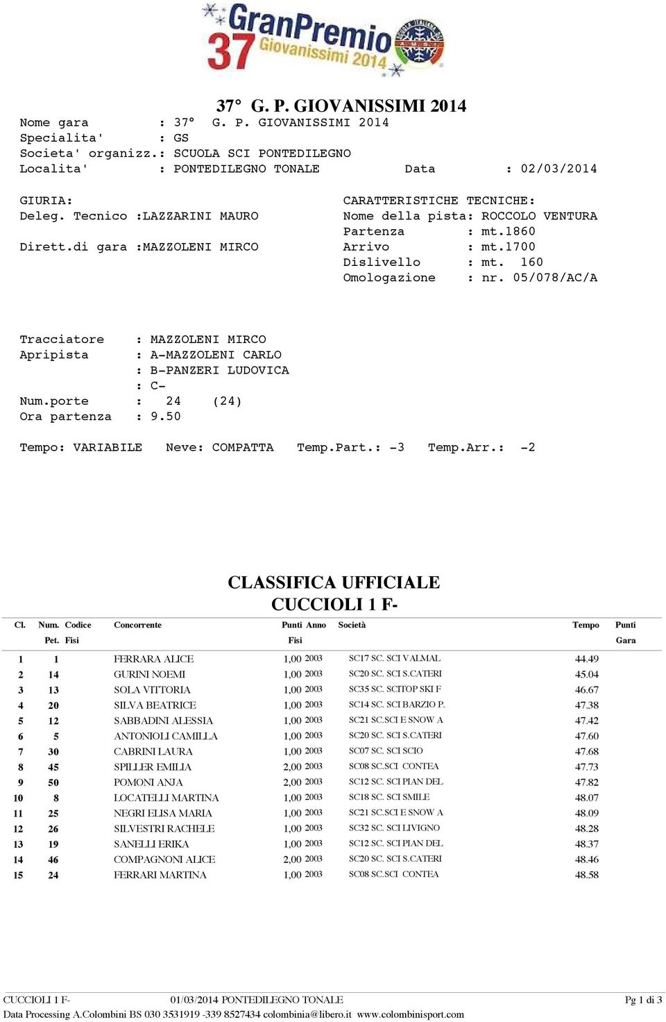 67 4 20 SILVA BEATRICE 1,00 2003 SC14 SC. SCI BARZIO P. 47.38 5 12 SABBADINI ALESSIA 1,00 2003 SC21 SC.SCI E SNOW A 47.42 6 5 ANTONIOLI CAMILLA 1,00 2003 SC20 SC. SCI S.CATERI 47.