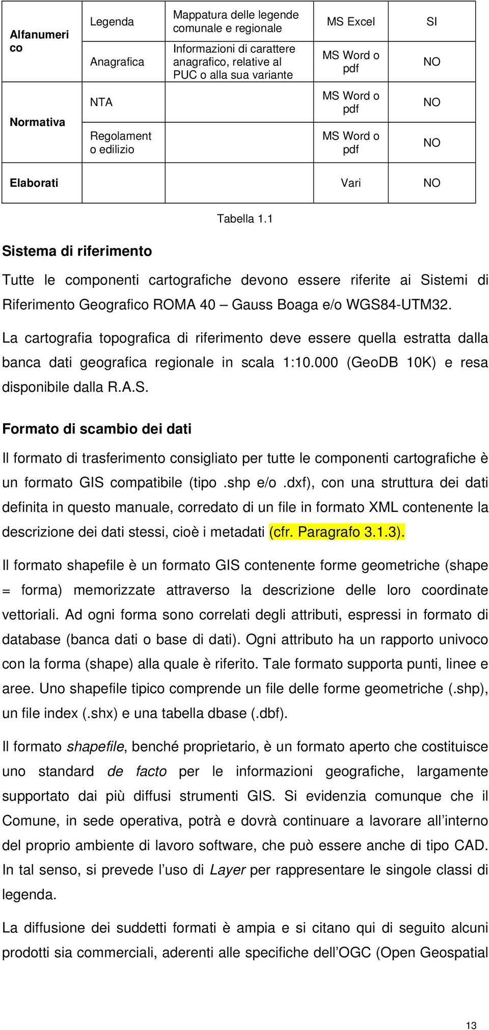 1 Sistema di riferimento Tutte le componenti cartografiche devono essere riferite ai Sistemi di Riferimento Geografico ROMA 40 Gauss Boaga e/o WGS84-UTM32.
