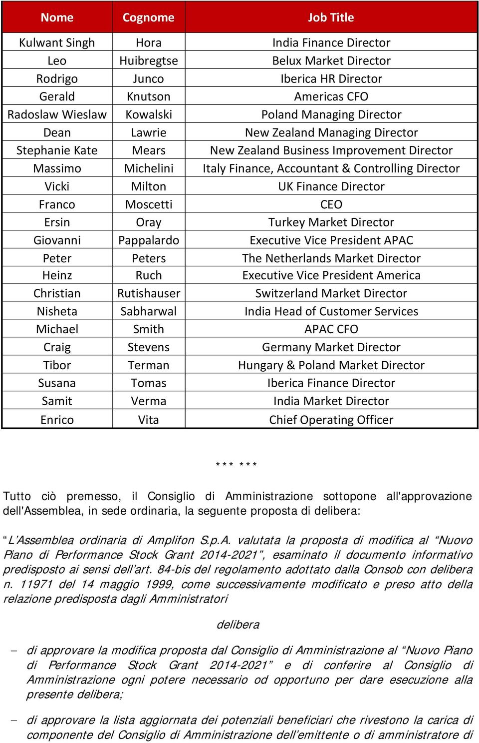 Milton UK Finance Director Franco Moscetti CEO Ersin Oray Turkey Market Director Giovanni Pappalardo Executive Vice President APAC Peter Peters The Netherlands Market Director Heinz Ruch Executive