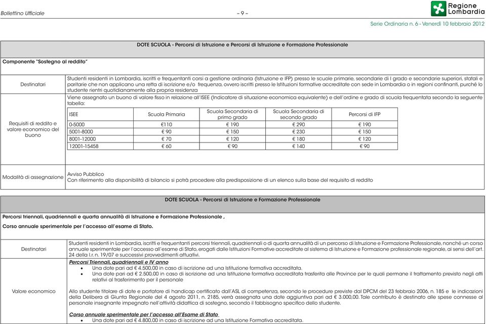 paritarie che non applicano una retta di iscrizione e/o frequenza, ovvero iscritti presso le Istituzioni formative accreditate con sede in Lombardia o in regioni confinanti, purché lo studente