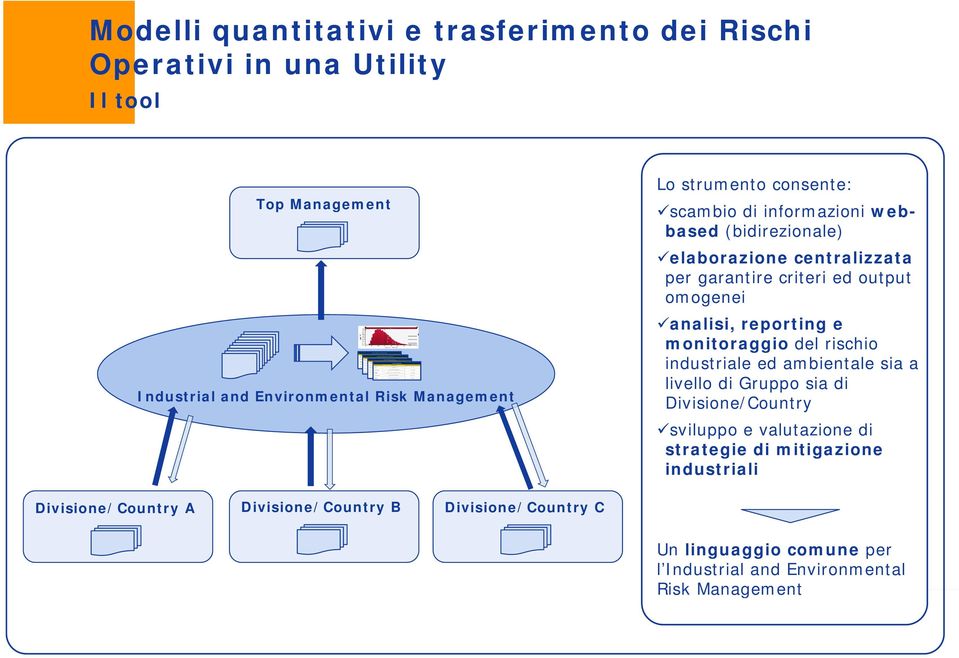 industriale ed ambientale sia a livello di Gruppo sia di Divisione/Country sviluppo e valutazione di strategie di mitigazione