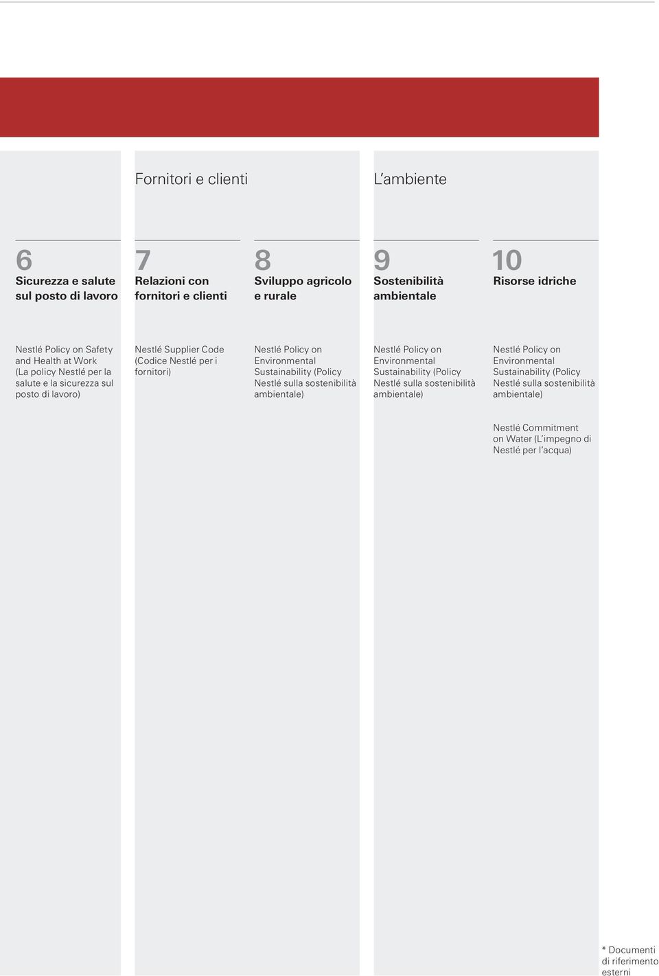 Policy on Environmental Sustainability (Policy Nestlé sulla sostenibilità ambientale) Nestlé Policy on Environmental Sustainability (Policy Nestlé sulla sostenibilità ambientale)