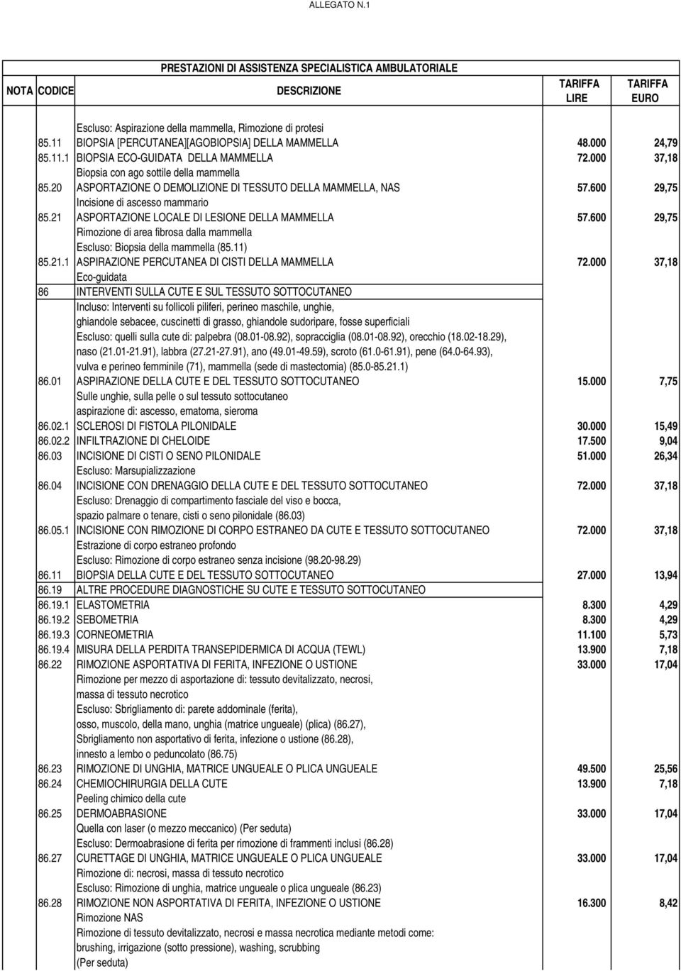 21 ASPORTAZIONE LOCALE DI LESIONE DELLA MAMMELLA 57.600 29,75 Rimozione di area fibrosa dalla mammella Escluso: Biopsia della mammella (85.11) 85.21.1 ASPIRAZIONE PERCUTANEA DI CISTI DELLA MAMMELLA 72.