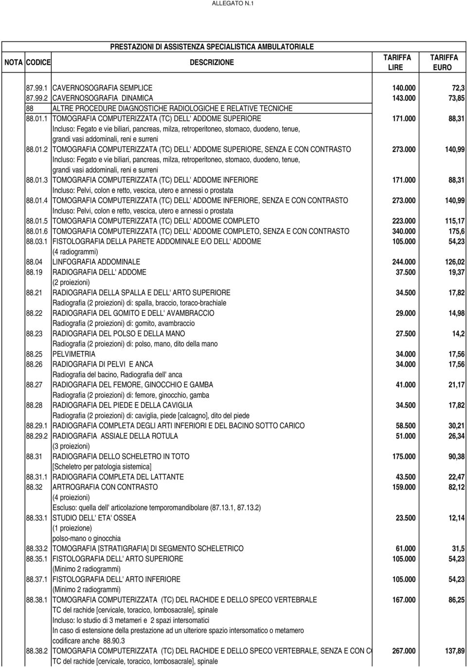 000 88,31 Incluso: Fegato e vie biliari, pancreas, milza, retroperitoneo, stomaco, duodeno, tenue, grandi vasi addominali, reni e surreni 88.01.