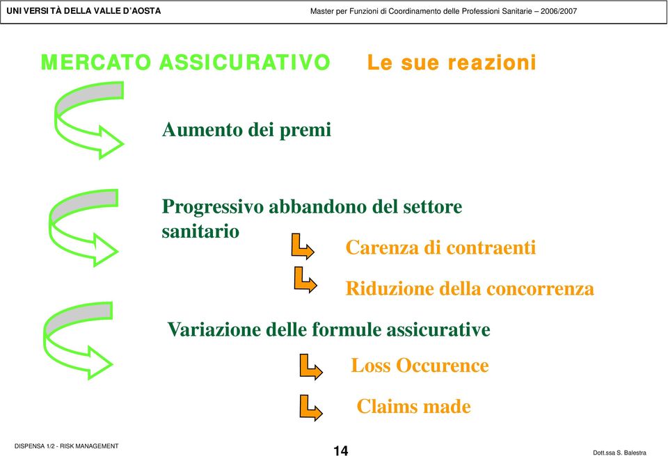 abbandono del settore sanitario Carenza di contraenti