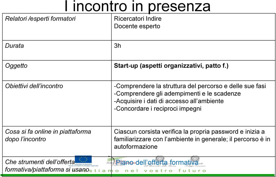 accesso all ambiente -Concordare i reciproci impegni Cosa si fa online in piattaforma dopo l incontro Che strumenti dell offerta formativa/piattaforma