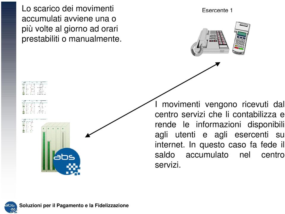 Esercente 1 I movimenti vengono ricevuti dal centro servizi che li contabilizza e