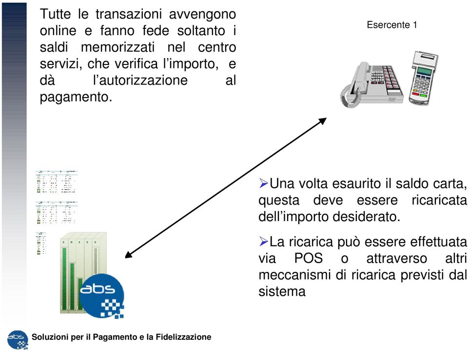 Esercente 1 Una volta esaurito il saldo carta, questa deve essere ricaricata dell importo