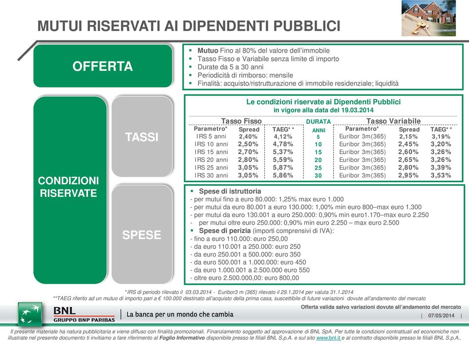 2014 Tasso Fisso DURATA Tasso Variabile Parametro* Spread TAEG** ANNI Parametro* Spread TAEG** IRS 5 anni 2,40% 4,12% 5 Euribor 3m(365) 2,15% 3,19% IRS 10 anni 2,50% 4,78% 10 Euribor 3m(365) 2,45%