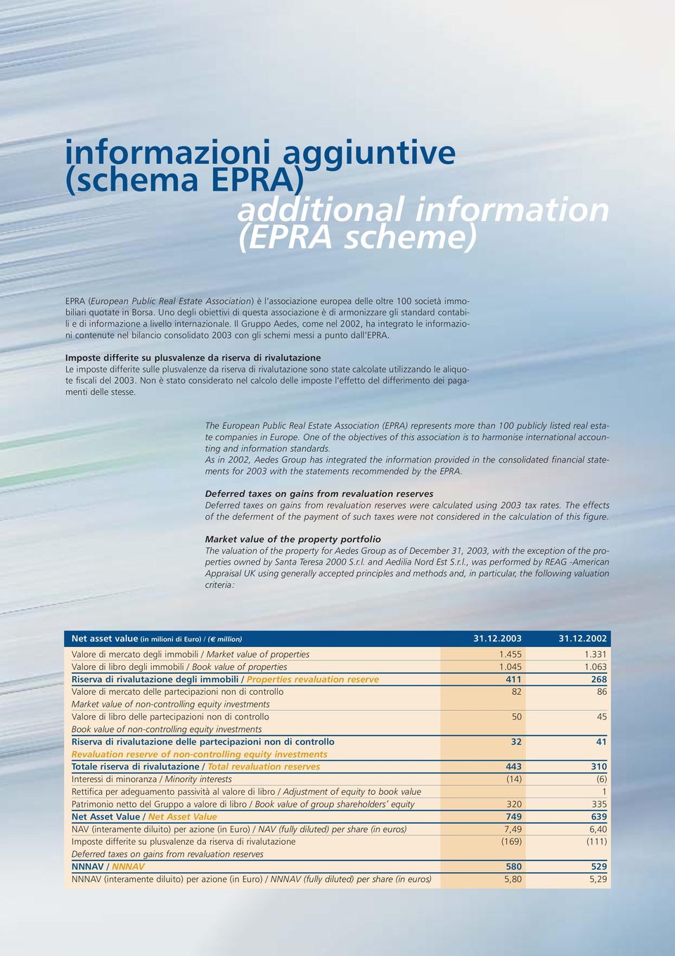 Il Gruppo Aedes, come nel 2002, ha integrato le informazioni contenute nel bilancio consolidato 2003 con gli schemi messi a punto dall EPRA.