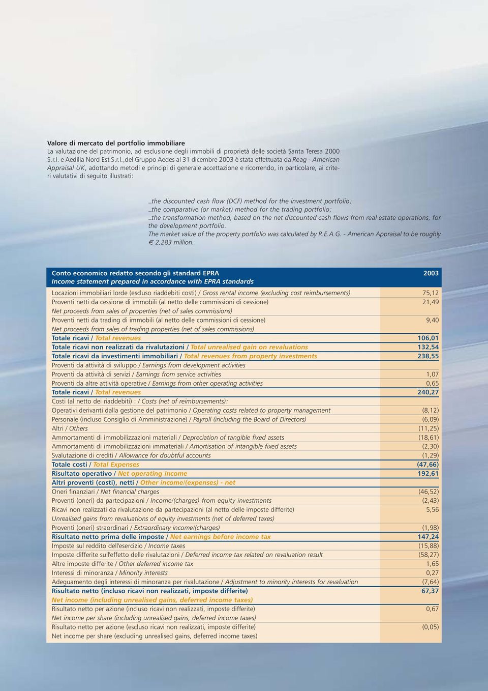 _ the discounted cash flow (DCF) method for the investment portfolio; _ the comparative (or market) method for the trading portfolio; _ the transformation method, based on the net discounted cash