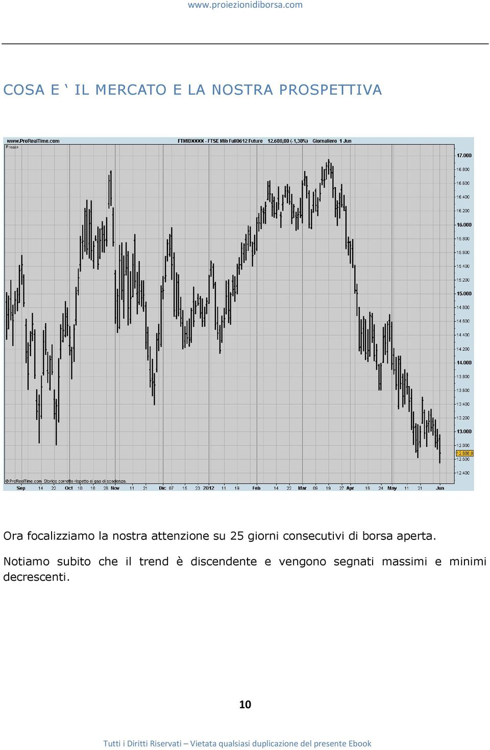 consecutivi di borsa aperta.