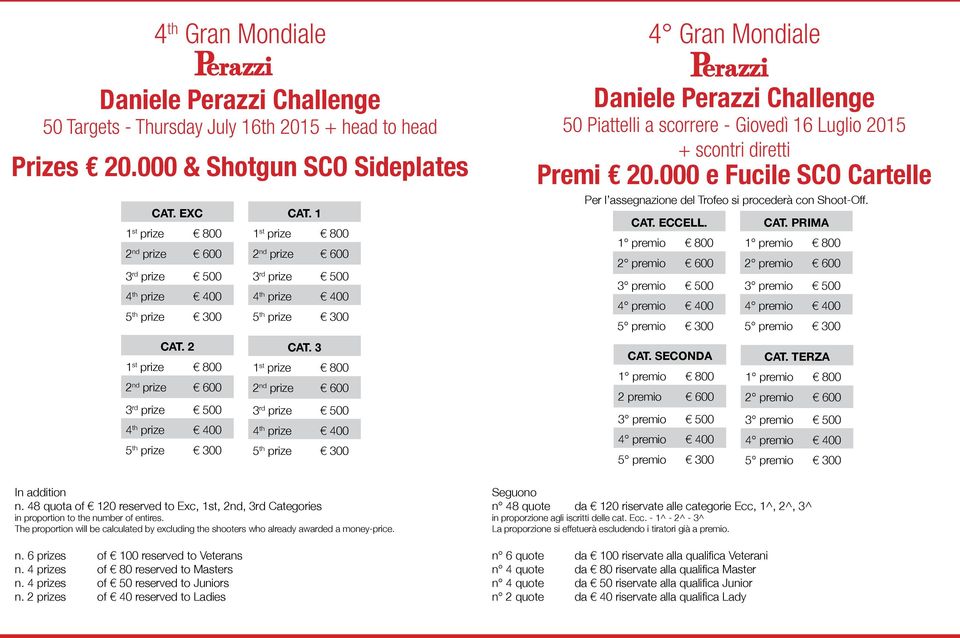 The proportion will be calculated by excluding the shooters who already awarded a money-price. n. 6 prizes of 100 reserved to Veterans n. 4 prizes of 80 reserved to Masters n.