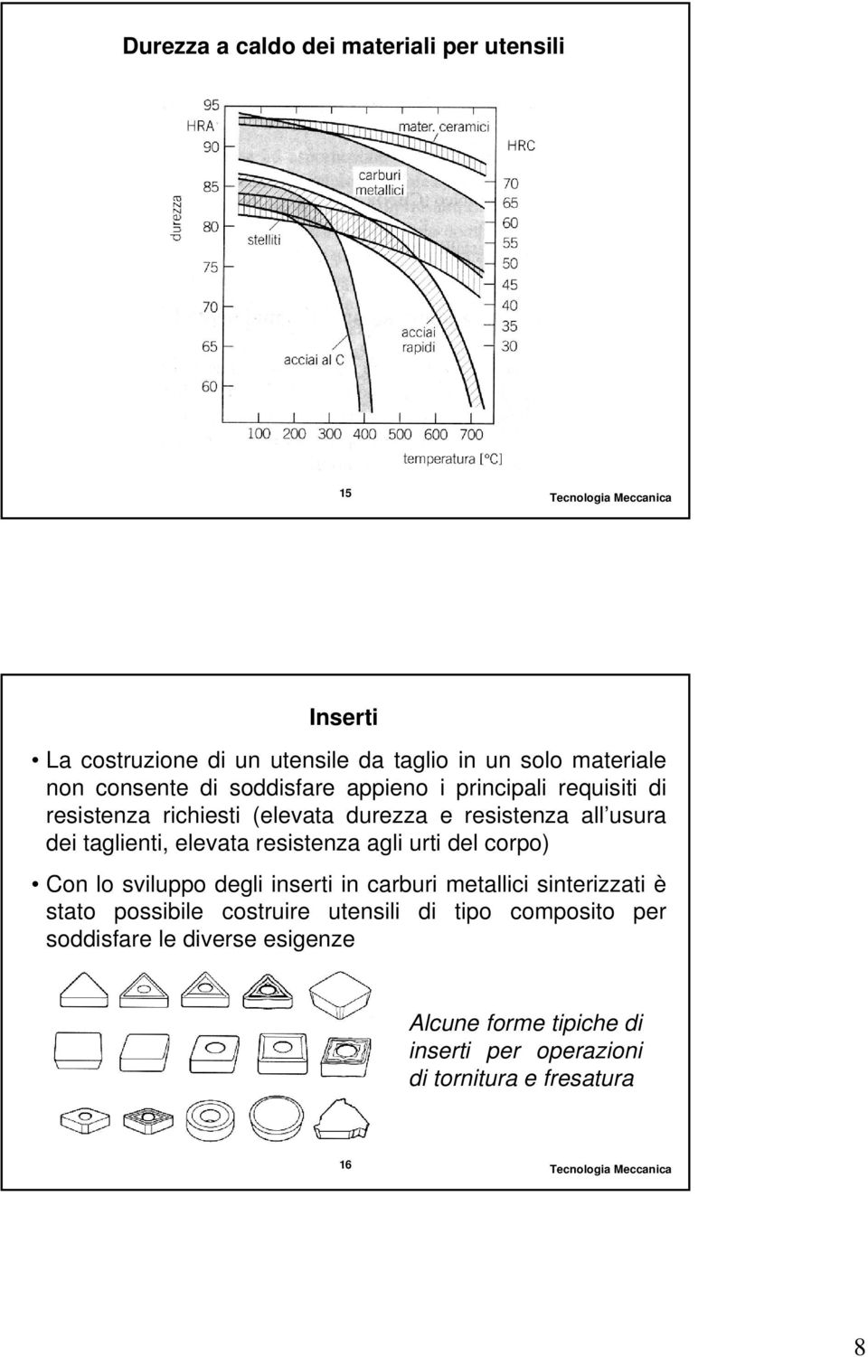 resistenza agli urti del corpo) Con lo sviluppo degli inserti in carburi metallici sinterizzati è stato possibile costruire