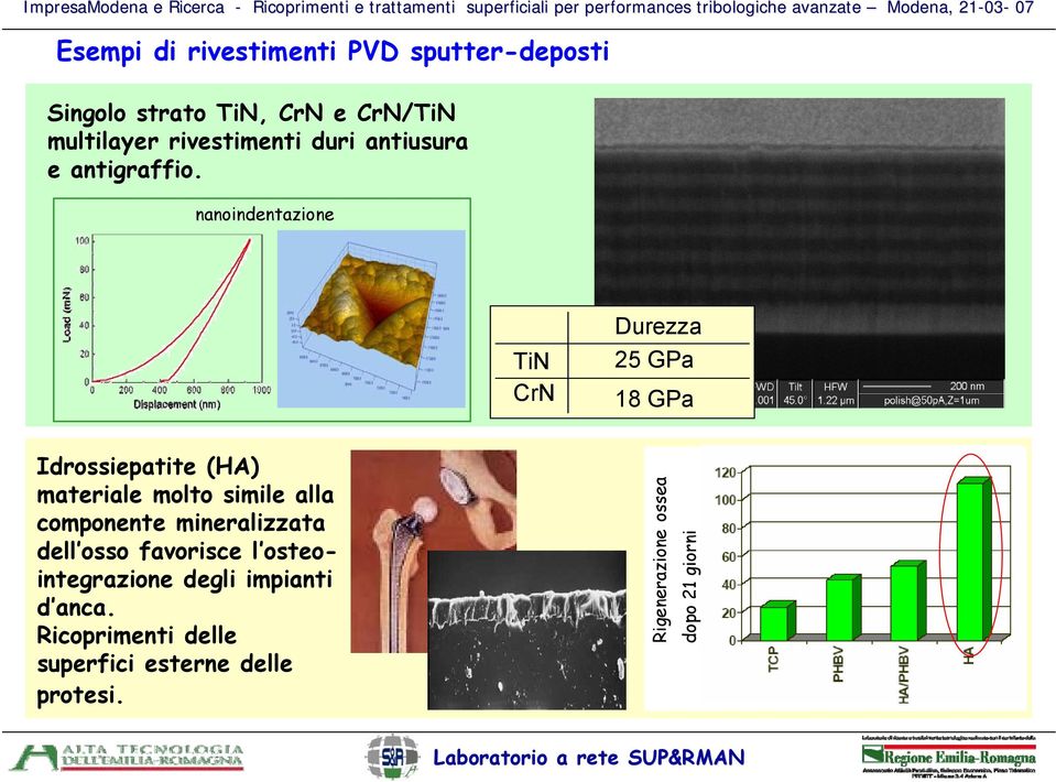 nanoindentazione TiN CrN Durezza 25 GPa 18 GPa Idrossiepatite (HA) materiale molto simile alla