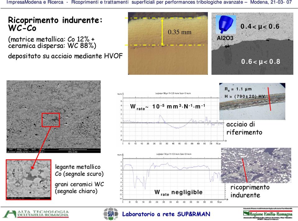 1 µm H = (790±20) HV W rate ~ 10-5 mm3 N-1 m-1 acciaio di riferimento <mu>m Lunghezza = 749 µm Pt = 12.