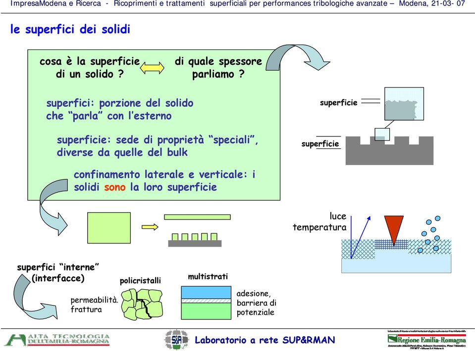 quelle del bulk superficie superficie confinamento laterale e verticale: i solidi sono la loro superficie