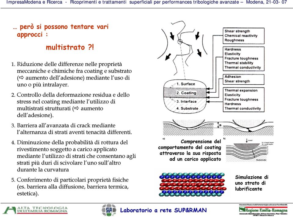 Controllo della deformazione residua e dello stress nel coating mediante l utilizzo l di multistrati strutturati ( ( aumento dell adesione adesione). 3.