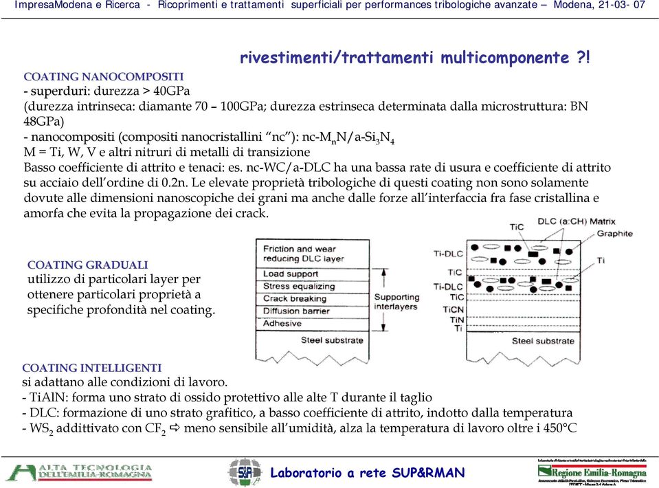 nc ): nc-m n N/a-Si 3 N 4 M = Ti, W, V e altri nitruri di metalli di transizione Basso coefficiente di attrito e tenaci: es.