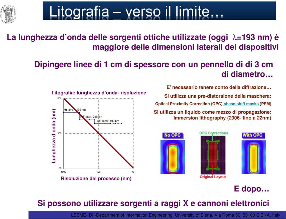 Optical Proximity Correction (OPC),phase-shift masks (PSM) Si utilizza un liquido come mezzo di propagazione: Immersion lithography (2006- fino a 22nm) Risoluzione del processo