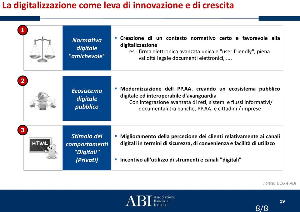 creando un ecosistema pubblico digitale ed interoperabile d'avanguardia Con integrazione avanzata di reti, sistemi e flussi informativi/ documentali tra banche, PP.AA.