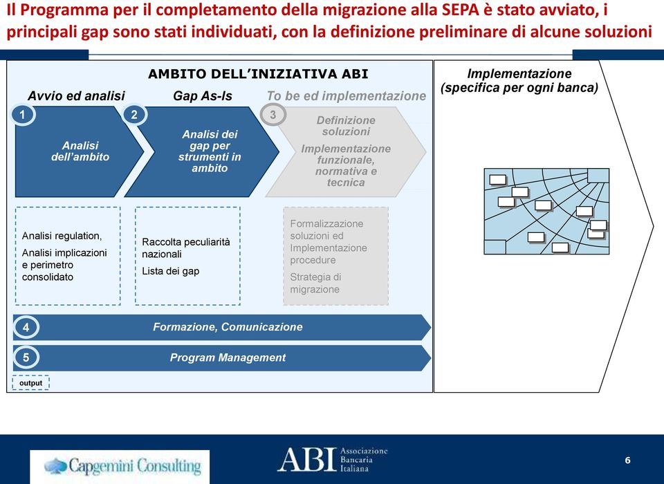 soluzioni Implementazione funzionale, normativa e tecnica Implementazione (specifica per ogni banca) Analisi regulation, Analisi implicazioni e perimetro consolidato