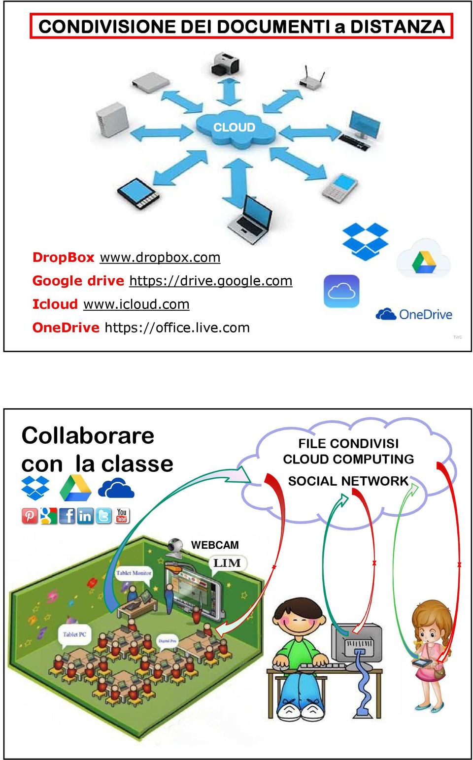 icloud.com OneDrive https://office.live.