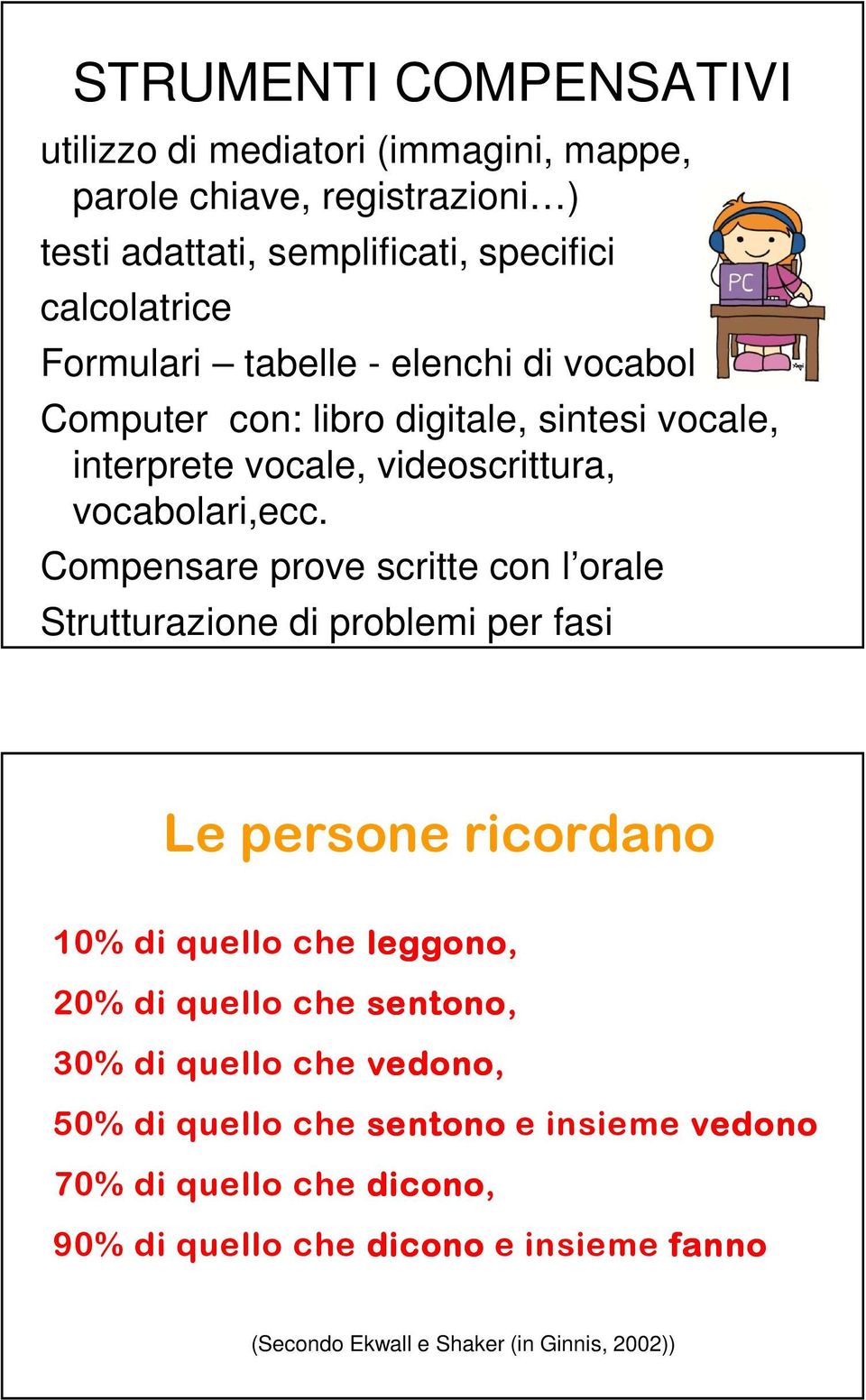 Compensare prove scritte con l orale Strutturazione di problemi per fasi Le persone ricordano 10% di quello che leggono, 20% di quello che sentono, 30%