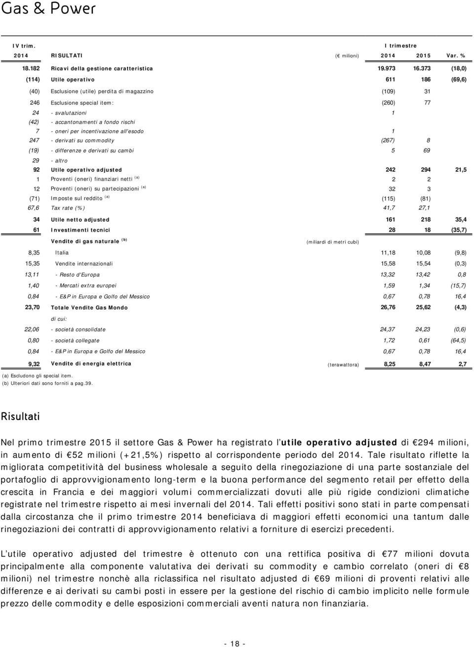 - oneri per incentivazione all'esodo 1 247 - derivati su commodity (267) 8 (19) - differenze e derivati su cambi 5 69 29 - altro 92 Utile operativo adjusted 242 294 21,5 1 Proventi (oneri) finanziari