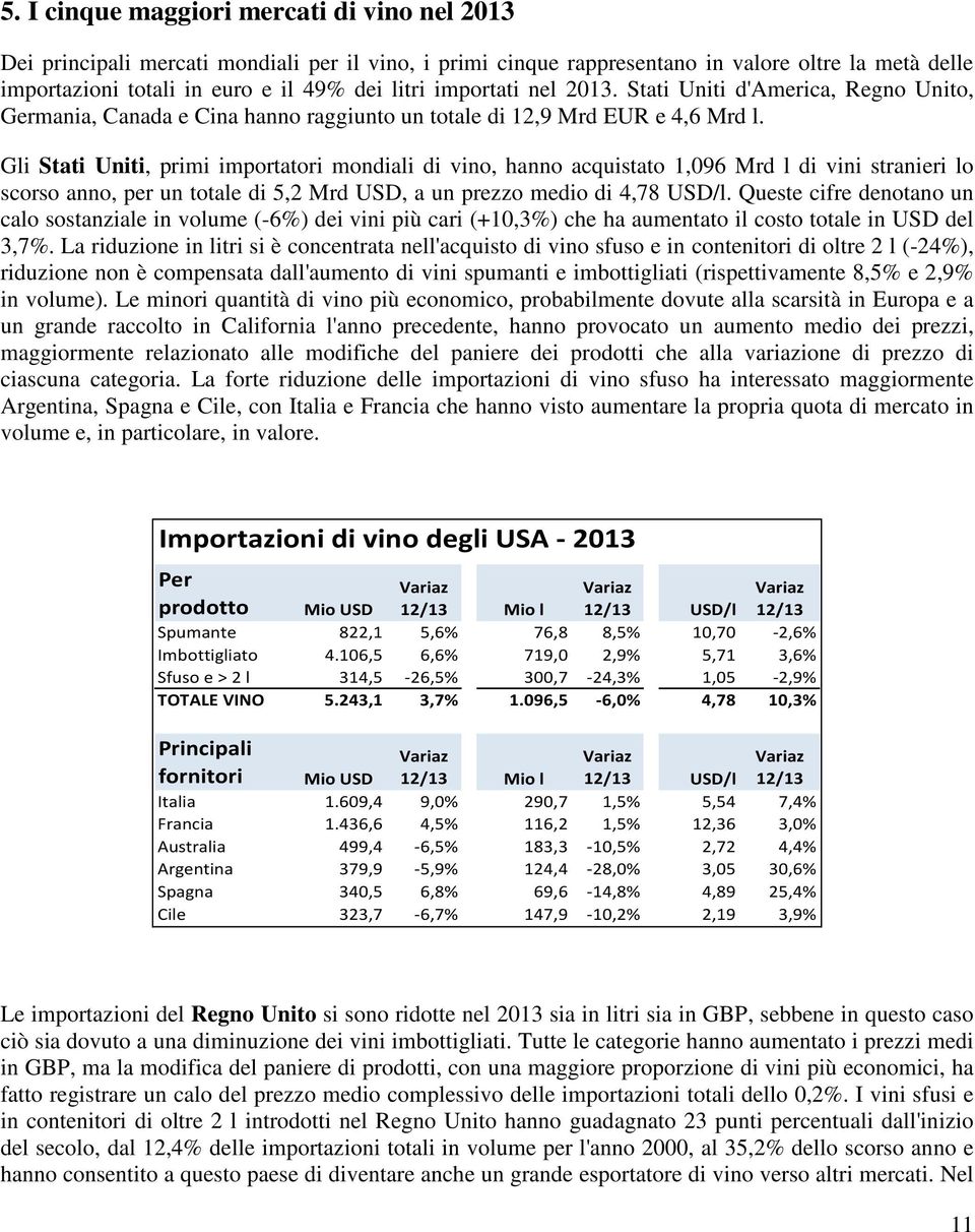 Gli Stati Uniti, primi importatori mondiali di vino, hanno acquistato 1,096 Mrd l di vini stranieri lo scorso anno, per un totale di 5,2 Mrd USD, a un prezzo medio di 4,78 USD/l.