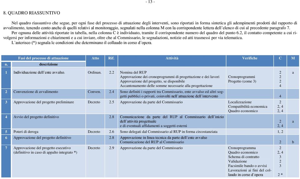 tenendo conto anche di quelli relativi al monitoraggio, segnalati nella colonna M con la corrispondente lettera dell elenco di cui al precedente paragrafo 7.