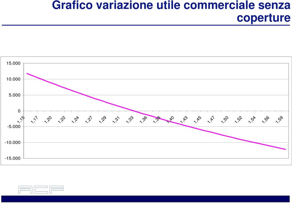 coperture 1,22 1,24 1,27 1,29 1,31 1,33 1,36 1,38