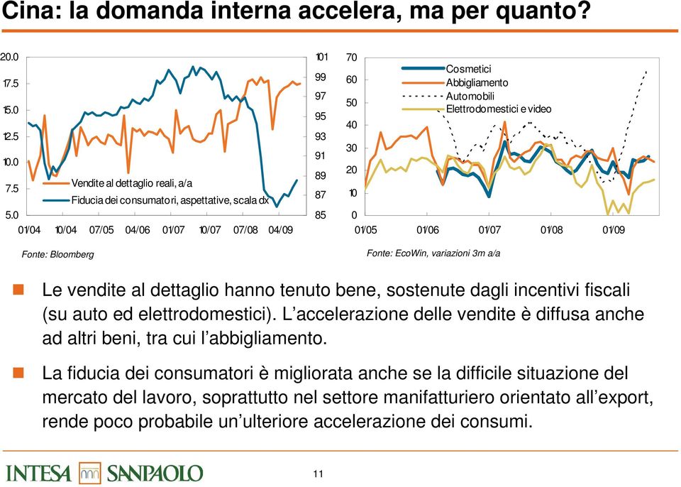 01/08 01/09 Fonte: EcoWin, variazioni 3m a/a Le vendite al dettaglio hanno tenuto bene, sostenute dagli incentivi fiscali (su auto ed elettrodomestici).