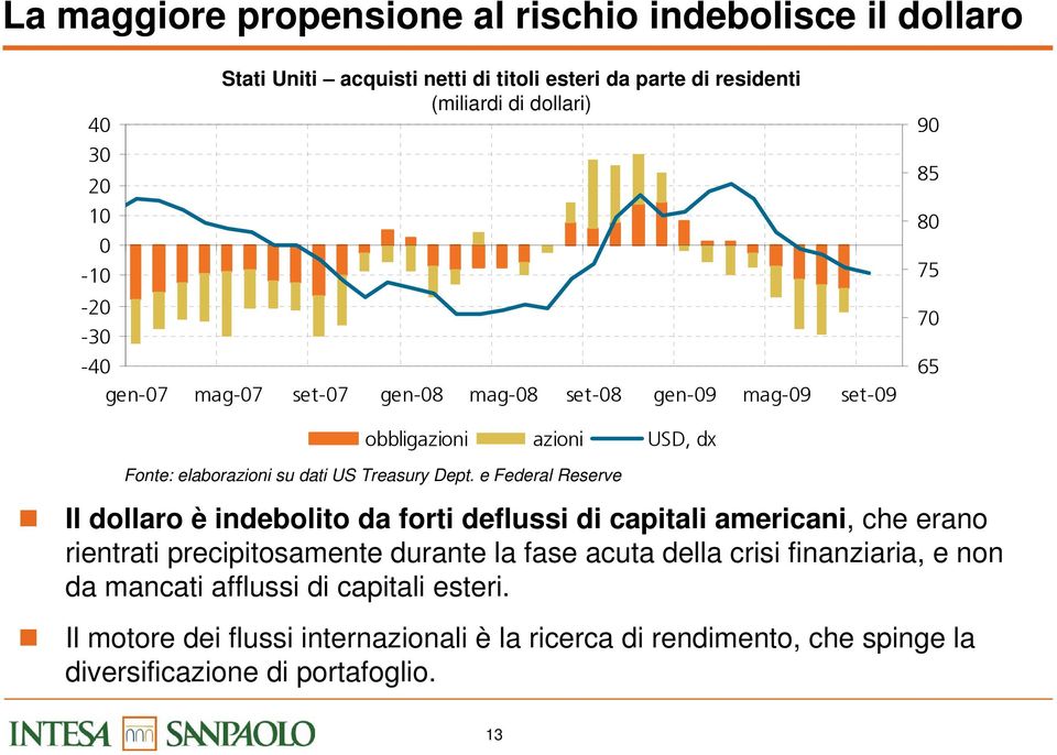 Dept. e Federal Reserve Il dollaro è indebolito da forti deflussi di capitali americani, che erano rientrati precipitosamente durante la fase acuta della crisi