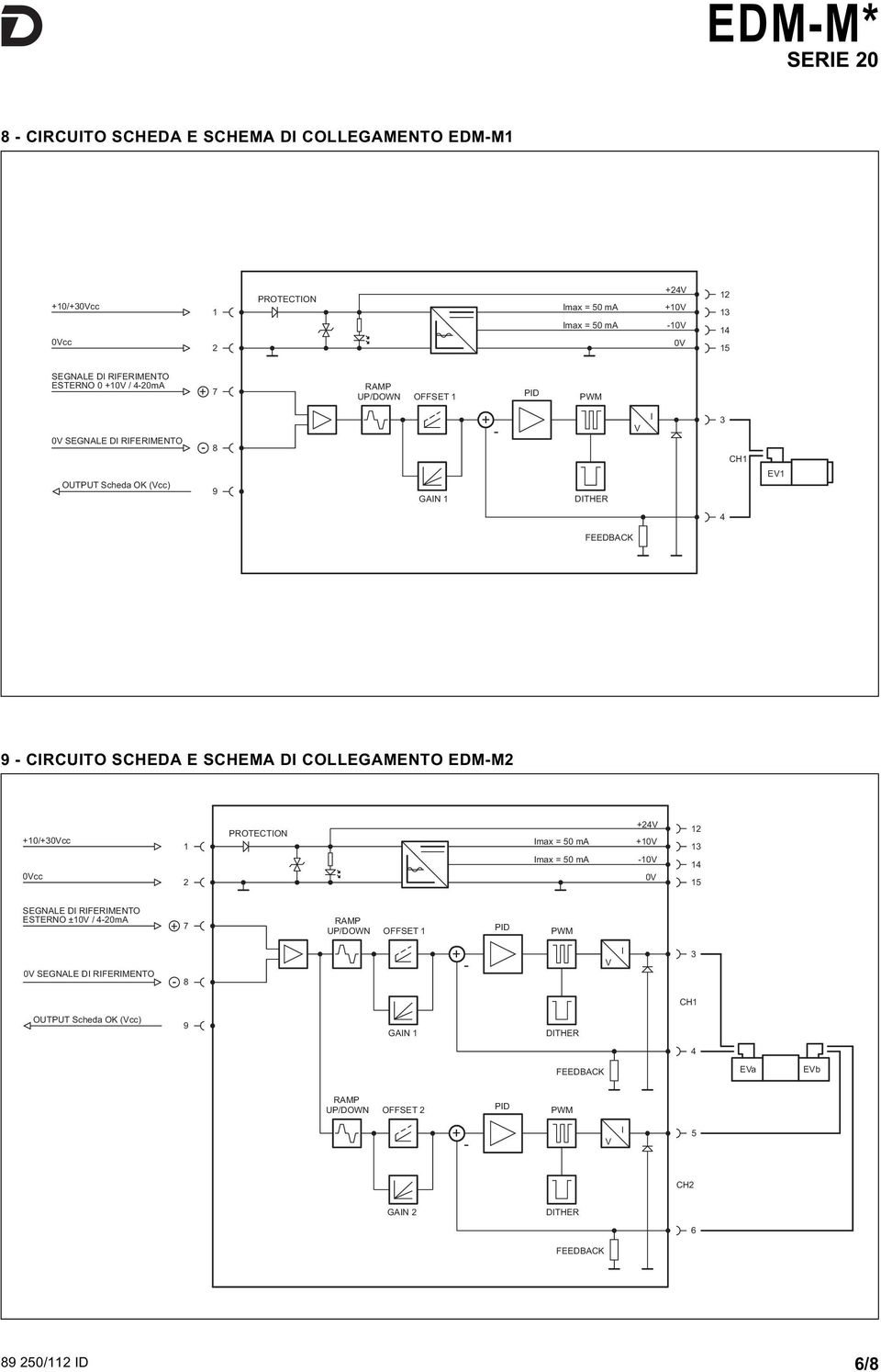 CRCUTO SCHEDA E SCHEMA D COLLEGAMENTO EDMM 10/30cc 0cc 1 PROTECTON 10 10 0 1 1 SEGNALE D RFERMENTO ESTERNO ±10