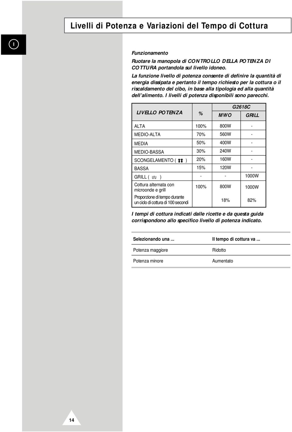 dell alimento. I livelli di potenza disponibili sono parecchi.