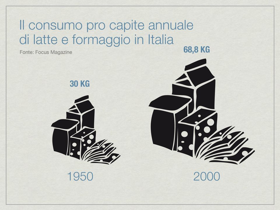 formaggio in Italia 68,8