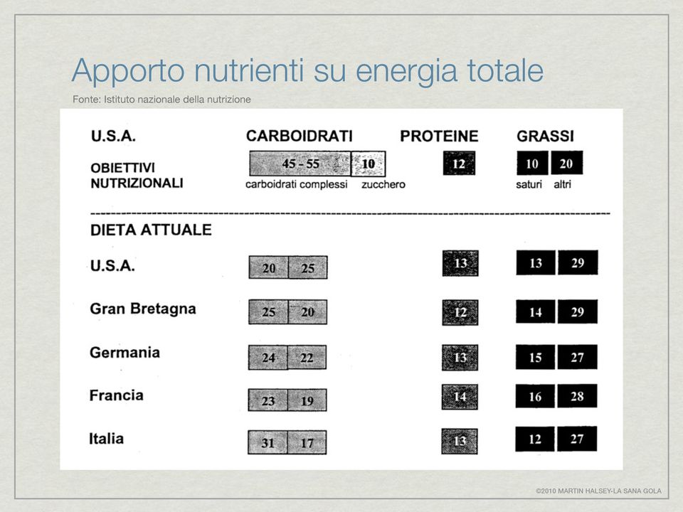 Fonte: Istituto