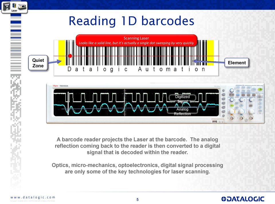 The analog reflection coming back to the reader is then converted to a digital signal that is decoded within the reader.