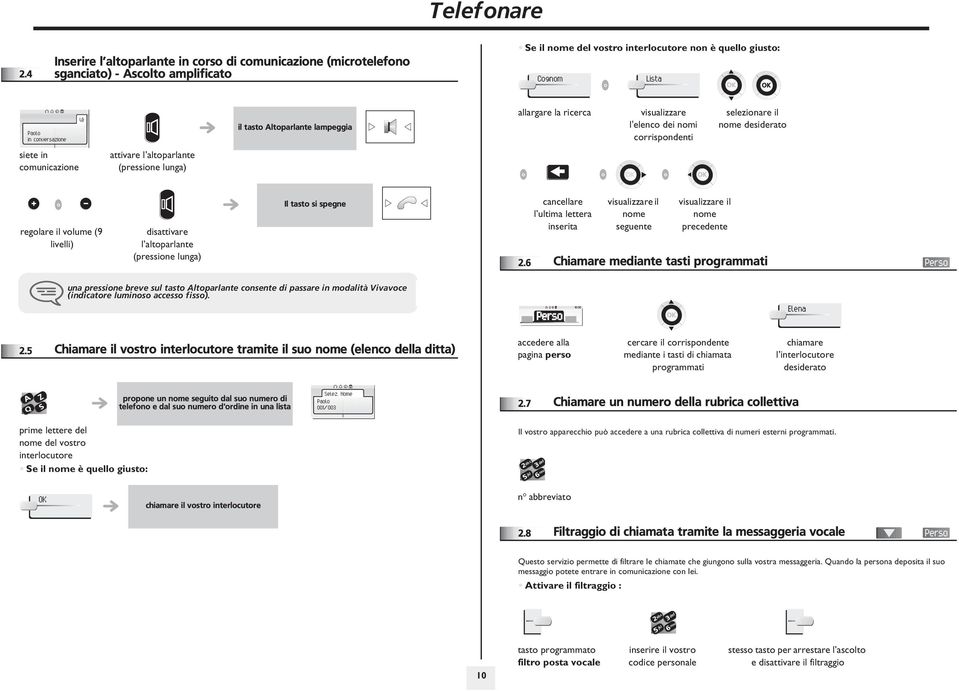 allargare la ricerca visualizzare l'elenc dei nmi crrispndenti selezinare il nme desiderat siete in cmunicazine attivare l altparlante (pressine lunga) 0 reglare il vlume (9 livelli) disattivare l