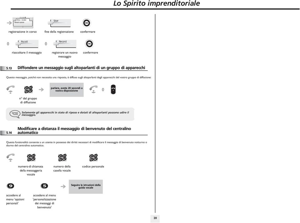 parlare, avete 0 secndi a vstra dispsizine n del grupp di diffusine Slamente gli apparecchi in stat di rips e dtati di altparlanti pssn udire il messaggi.