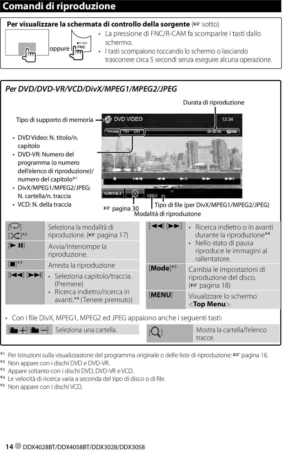 Per DVD/DVD-VR/VCD/DivX/MPEG1/MPEG2/JPEG Tipo di supporto di memoria DVD Video: N. titolo/n.